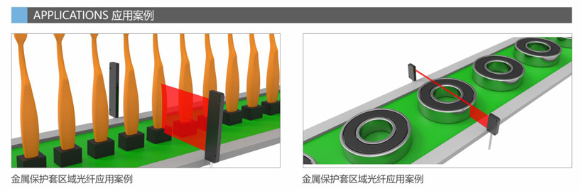 金屬保護套區(qū)域光纖